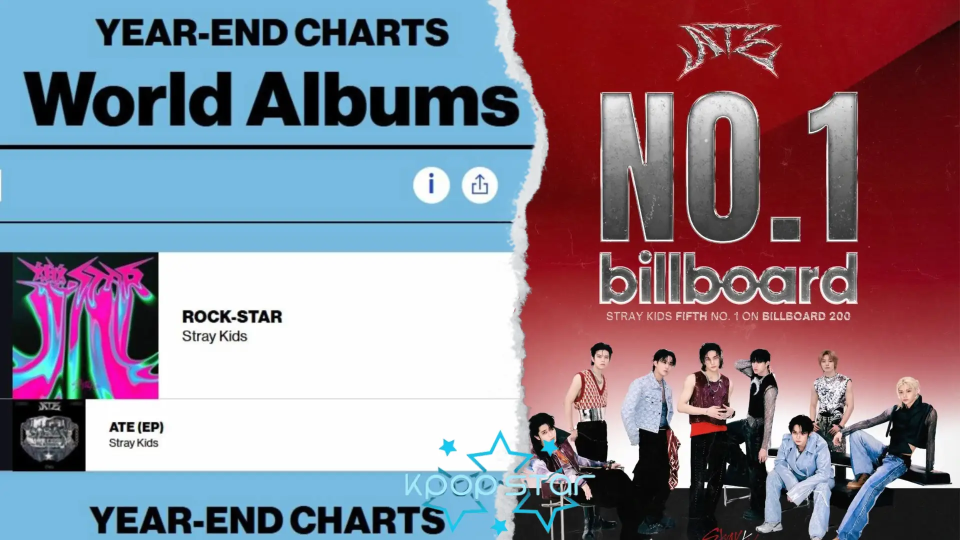 Stray Kids Album ‘ATE’ Tops Billboard World Albums Chart (Source: Pinterest.com)
